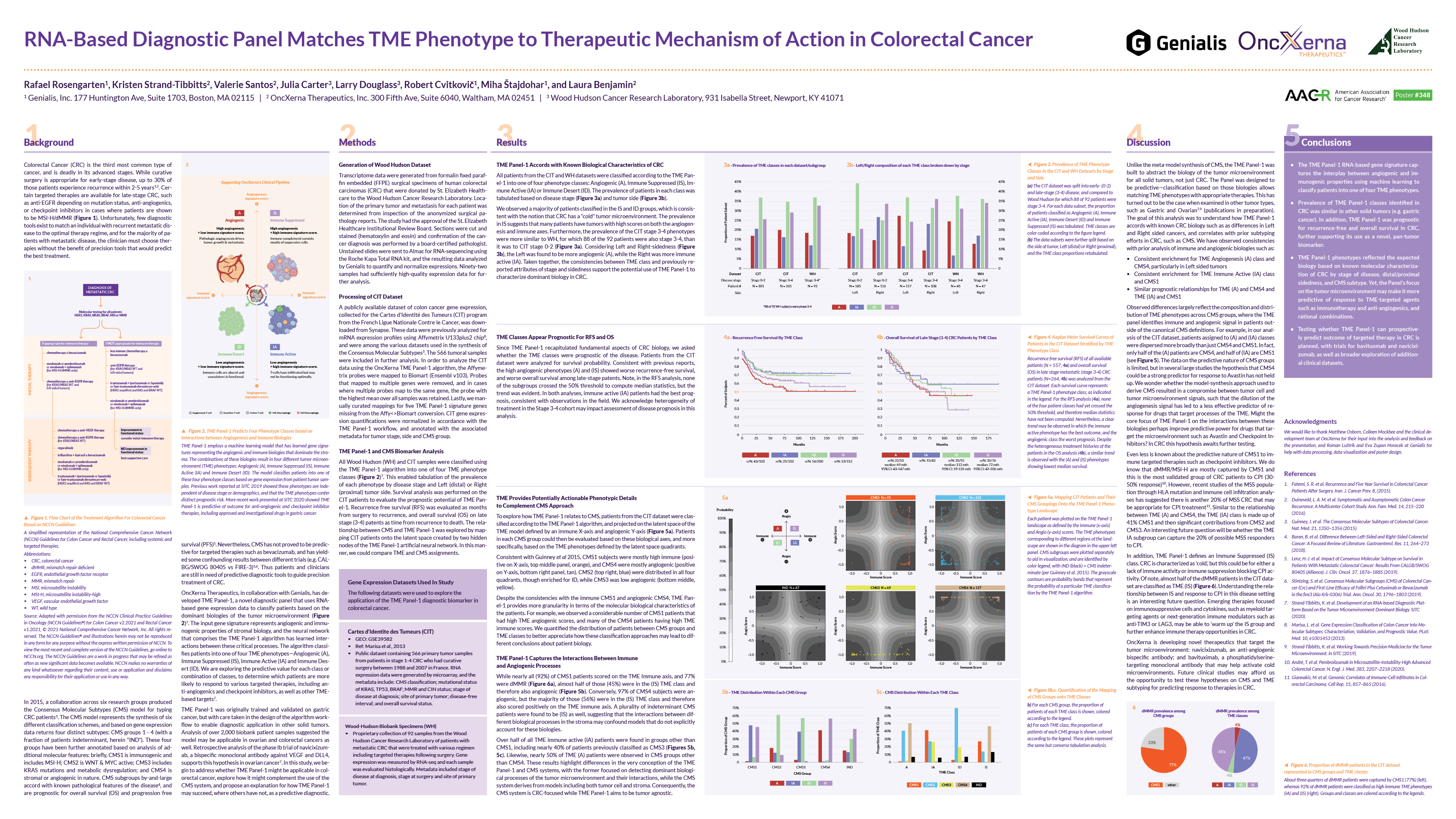 Genialis scientific poster: RNA-Based Diagnostic Panel Matches TME Phenotype to Therapeutic Mechanism of Action in Colorectal Cancer