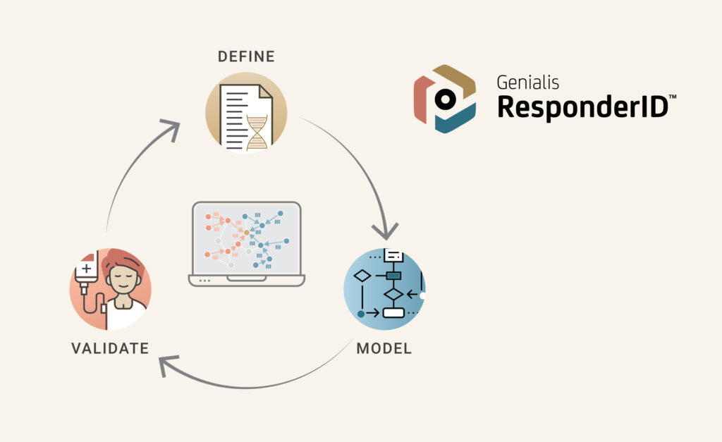 Genialis Debuts ResponderID™ for Clinical Biomarker Discovery
