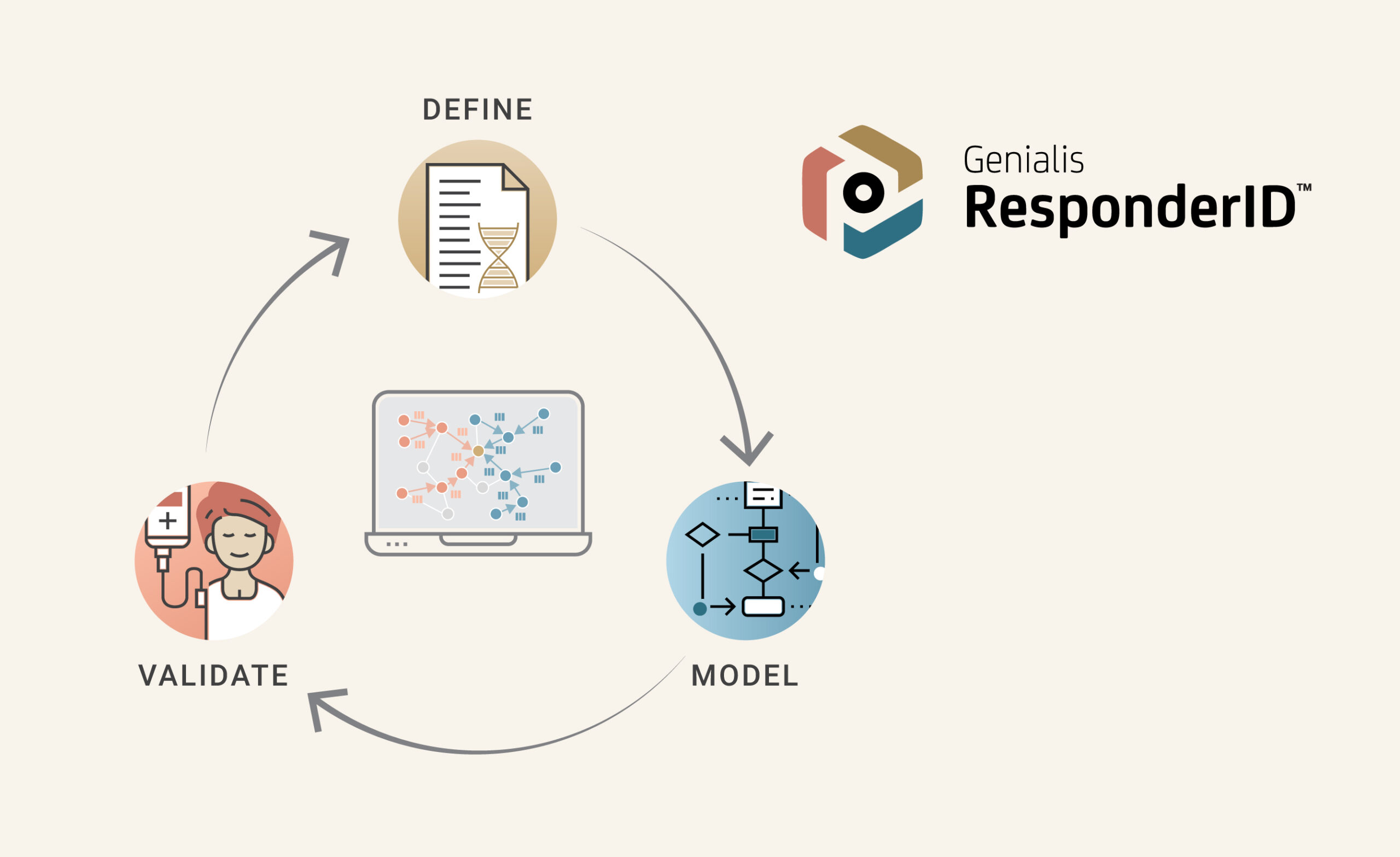 Genialis ResponderID clinical biomarker discovery: Define, model, validate