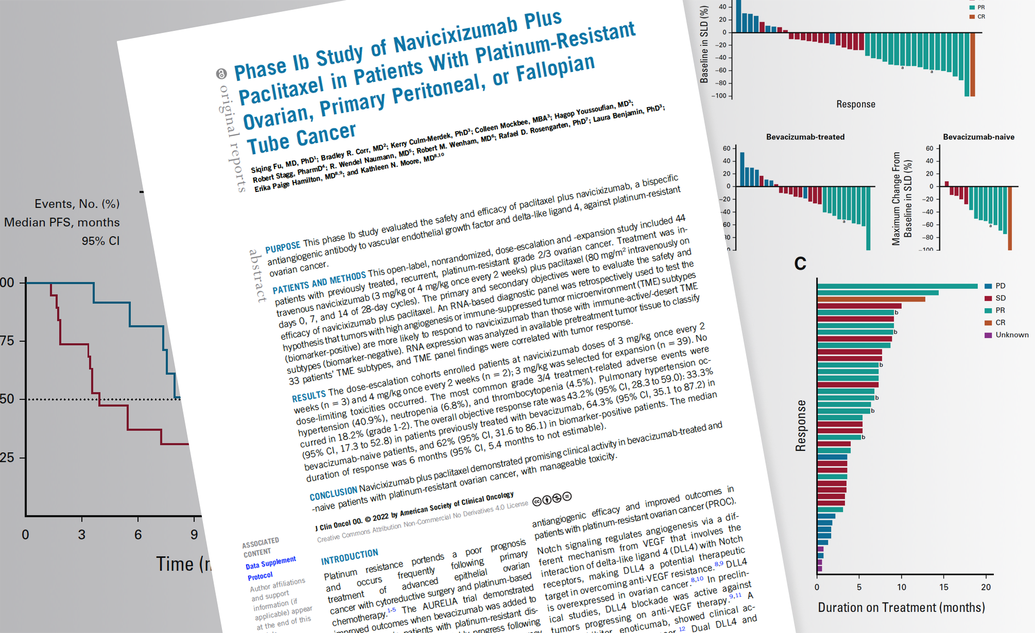 Genialis paper in Journal of Clinical Oncology banner - Phase Ib Study of Navicixizumab Plus Paclitaxel in Patients With Platinum-Resistant Ovarian, Primary Peritoneal, or Fallopian Tube Cancer