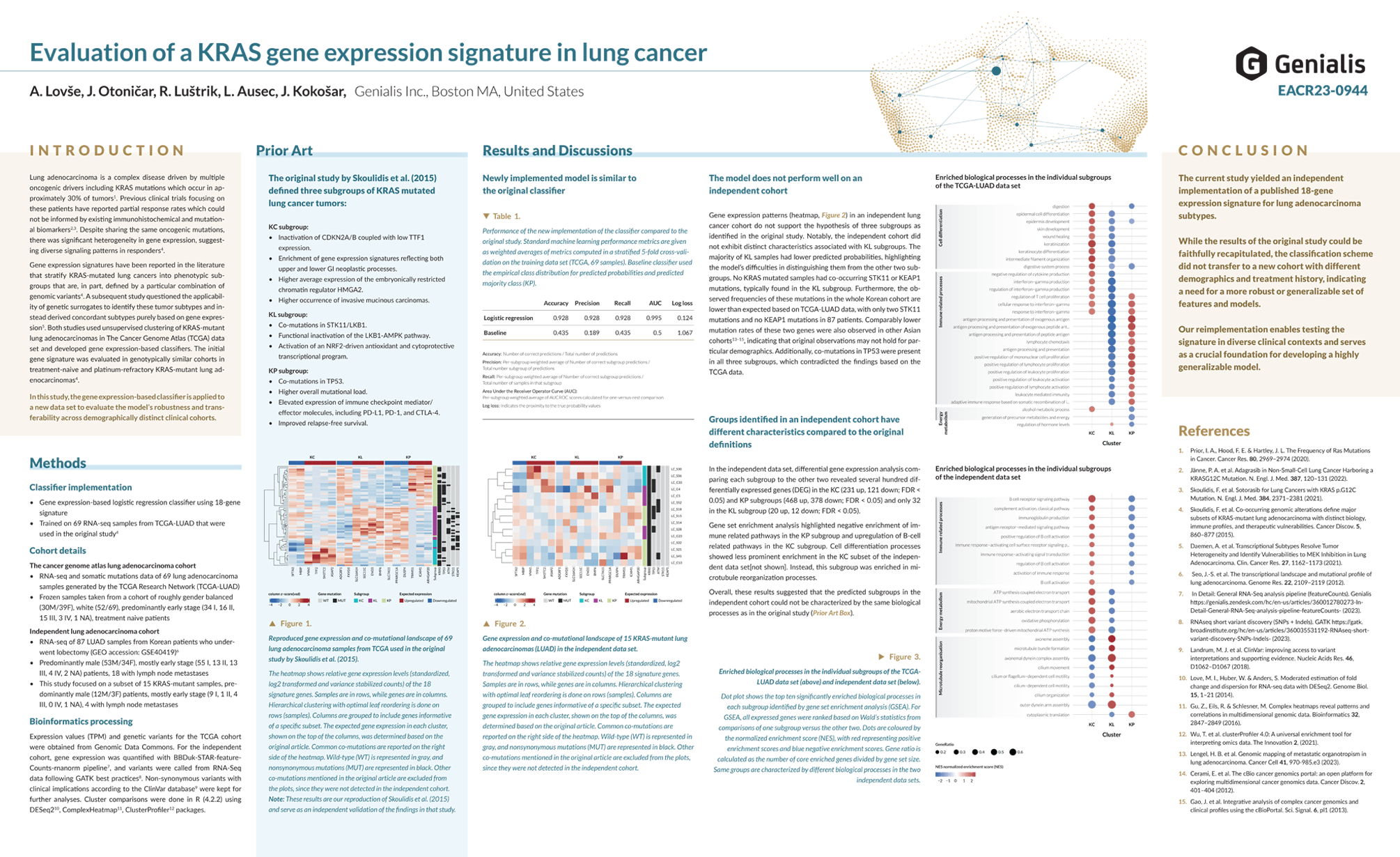 Genialis scientific poster banner: Evaluation of a KRAS gene expression signature in lung cancer