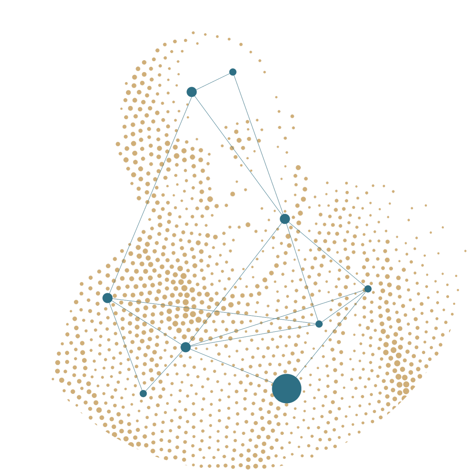 Cancer patient and complex biology