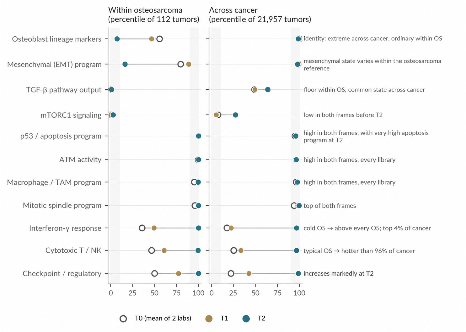 4-Biological-context-depends-on-the-reference-population